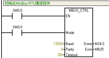 西门子modbus控件主站初始化MBUS_CTRL