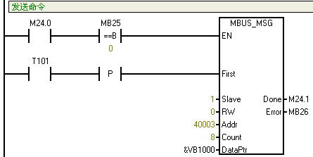 西门子modbus控件主站发信MBUS_MSG