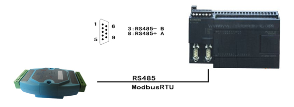 温度采集控制模块与西门子PLC的连接图